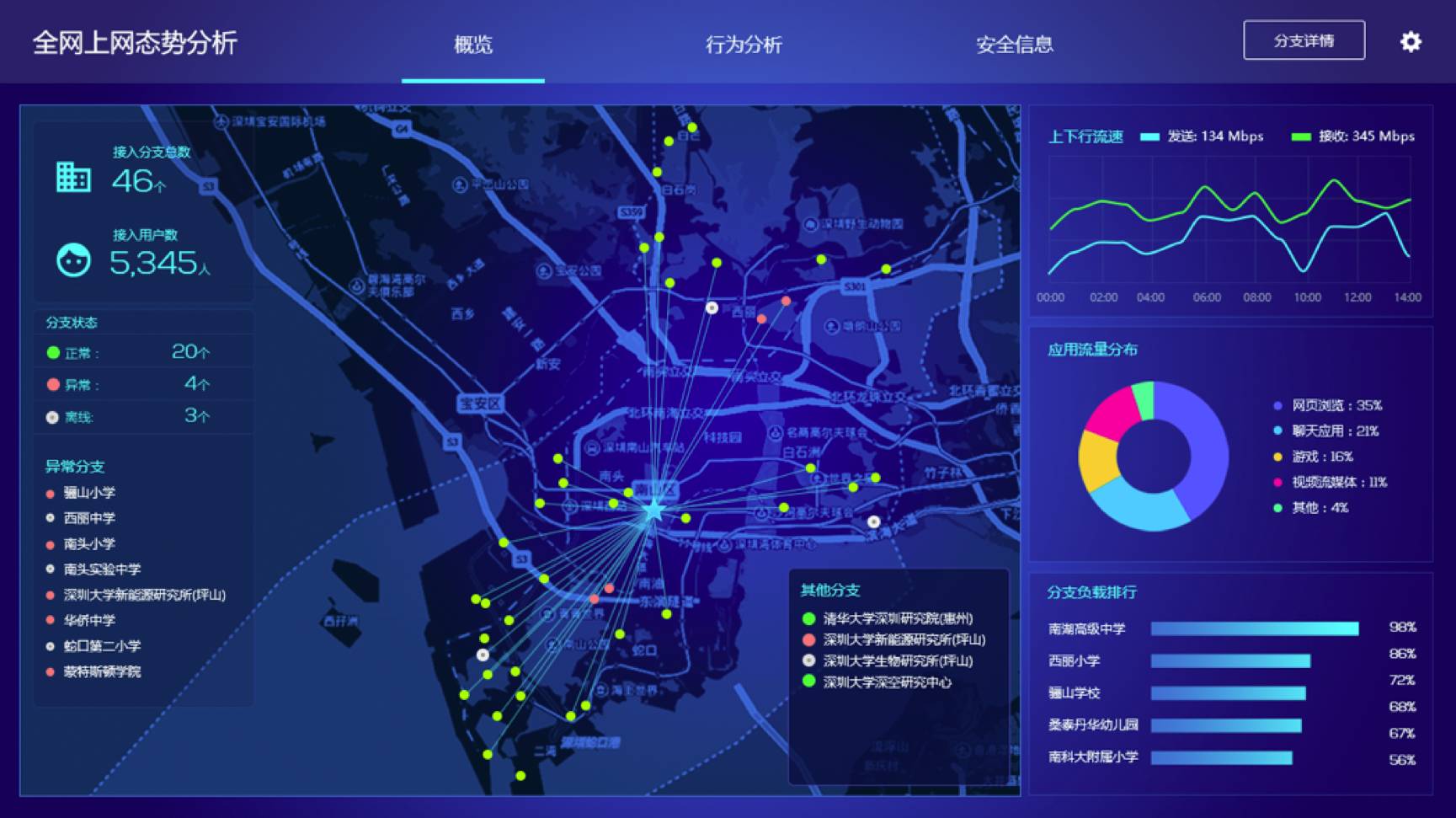 切记！不可随意、不可轻信、不可大意
