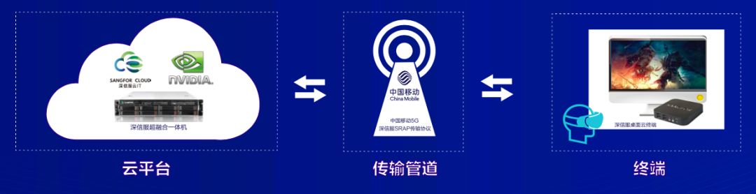 VDI+vGPU来的正是时候