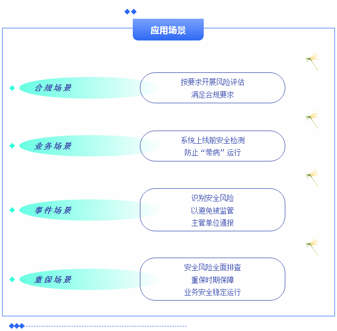 年初做一次风险评估，让你不再有盲点