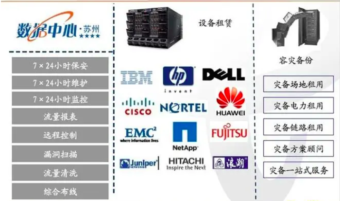服务器托管解决方案实战经验分享