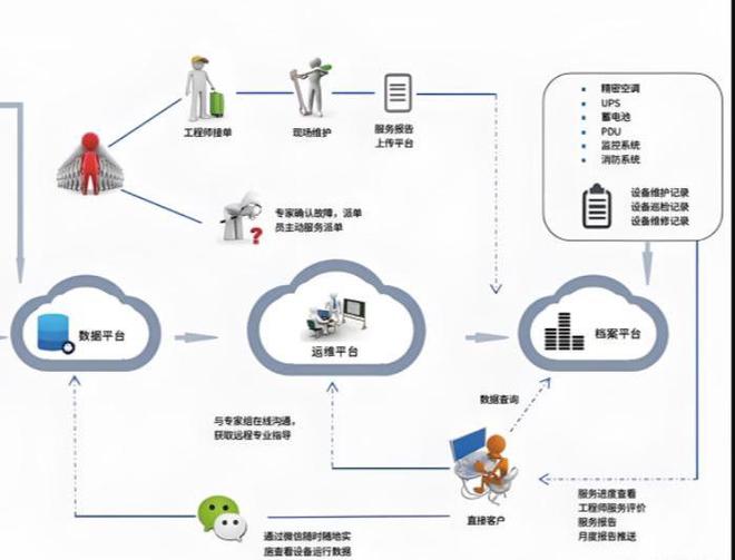 AI运维时代｜苏州服务器托管+智能预警 护航企业数字根基